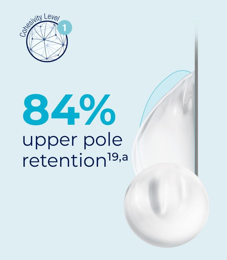 Natrelle INSPIRA® Responsive has 84% upper pole retention