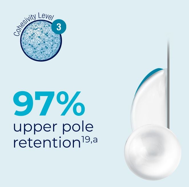 Natrelle INSPIRA® Cohesive has 97% upper pole retention