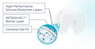 INTRASHIELTM SHELL TECHNOLOGY