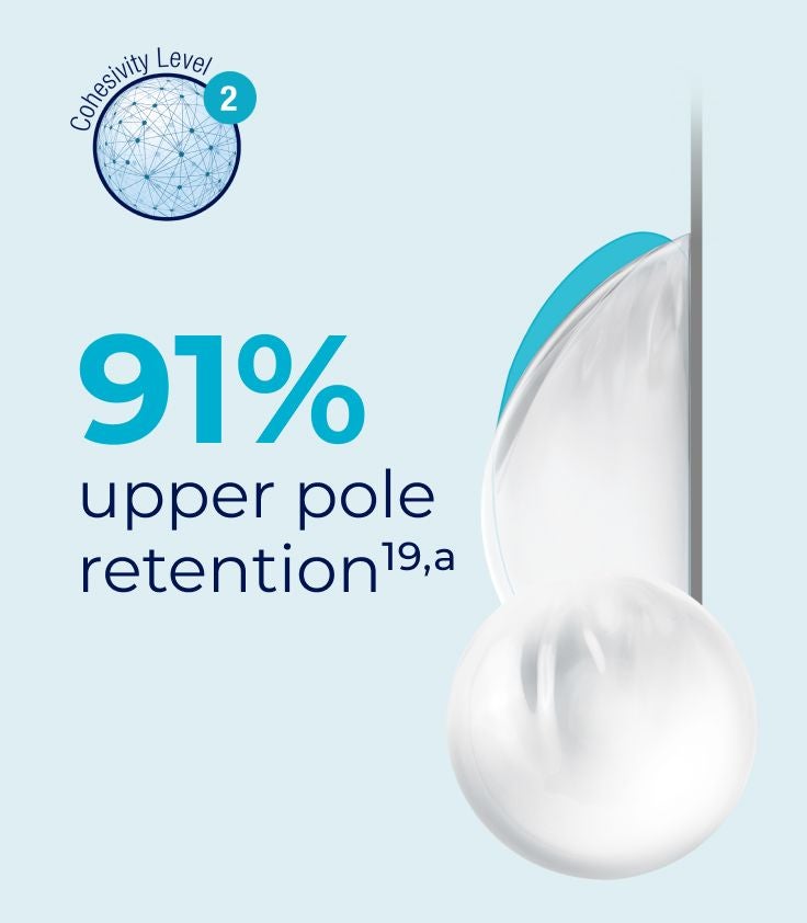 Natrelle INSPIRA® Softtouch has 91% upper pole retention