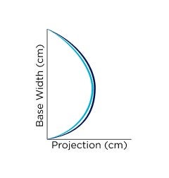 Base width versus projection