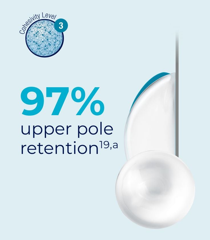 Natrelle INSPIRA® Cohesive has 97% upper pole retention