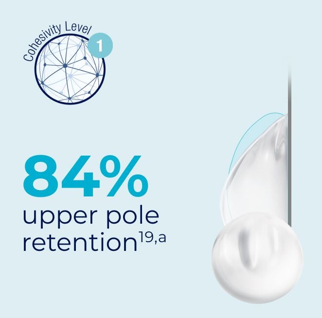 Natrelle INSPIRA® Responsive has 84% upper pole retention